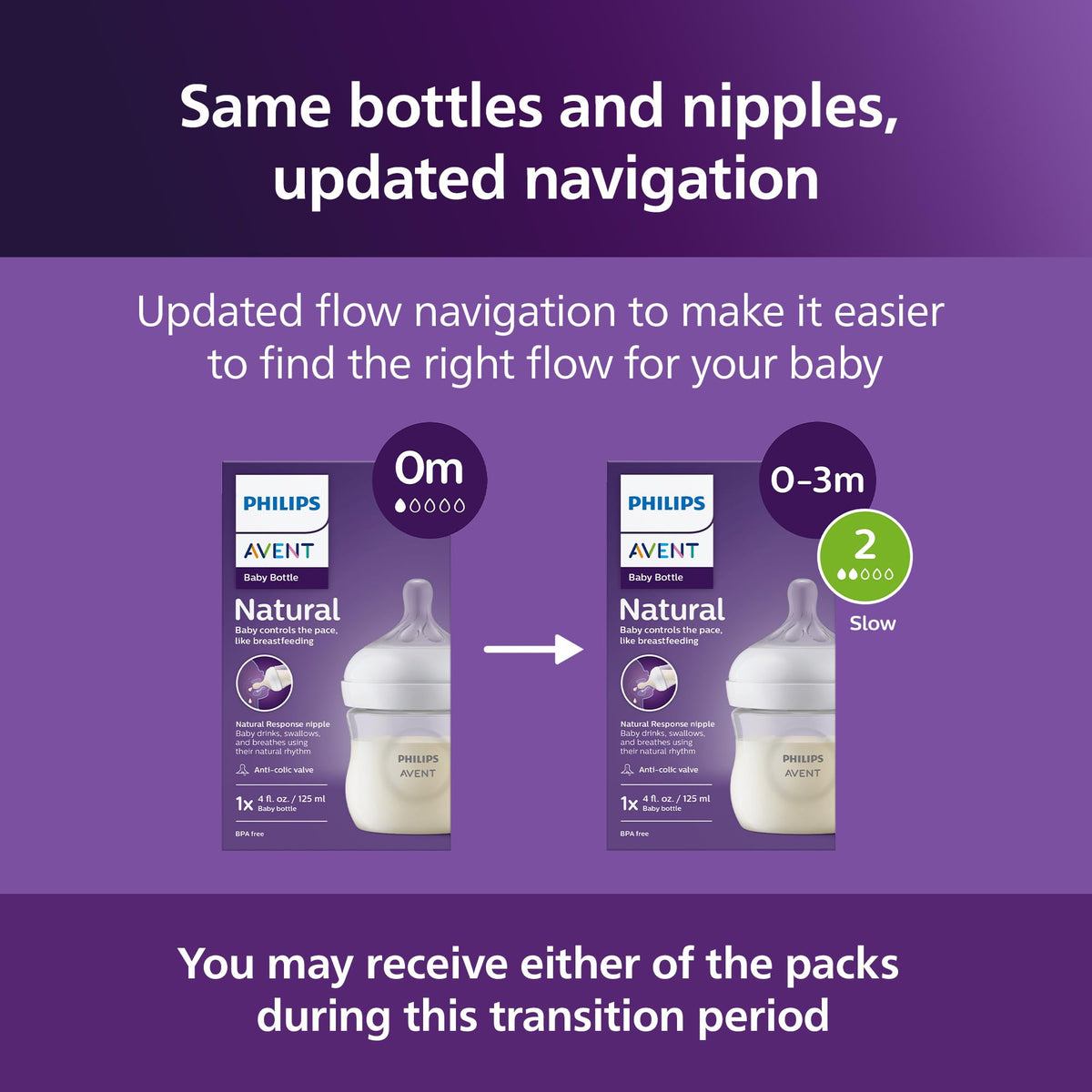 Philips Avent Natural Response Baby Bottle, 4 oz, Slow Flow, 4-Pack (SCY900/04)