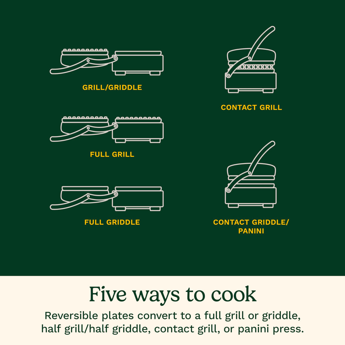 Cuisinart 5-in-1 Digital Griddler