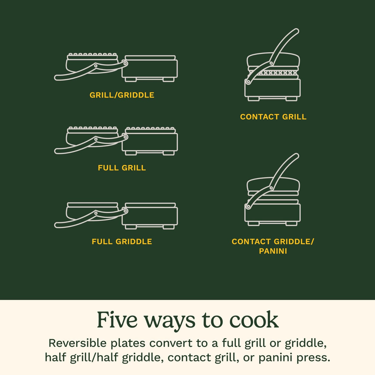 Cuisinart 5-in-1 Digital Griddler