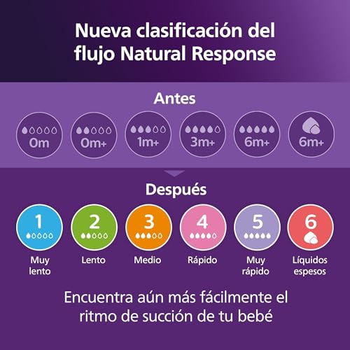 Philips Avent Natural Response Nipples, Medium Flow (Flow 3), 4-Pack (SCY963/44)