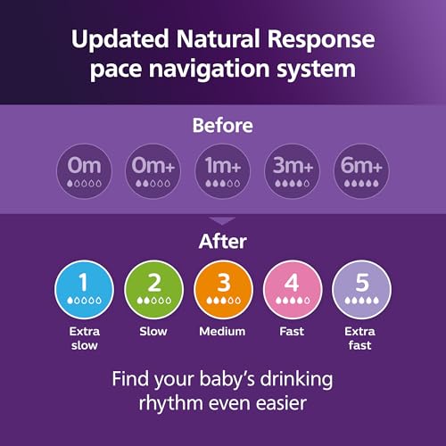 Philips Avent Natural Response Baby Bottle, 9 oz, Medium Flow, 4-Pack (SCY903/04)