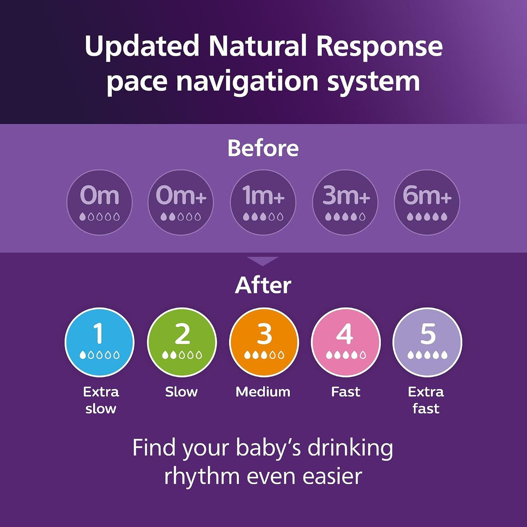Philips Avent Natural Response Baby Bottle, 9 oz, Medium Flow, 4-Pack (SCY903/44)