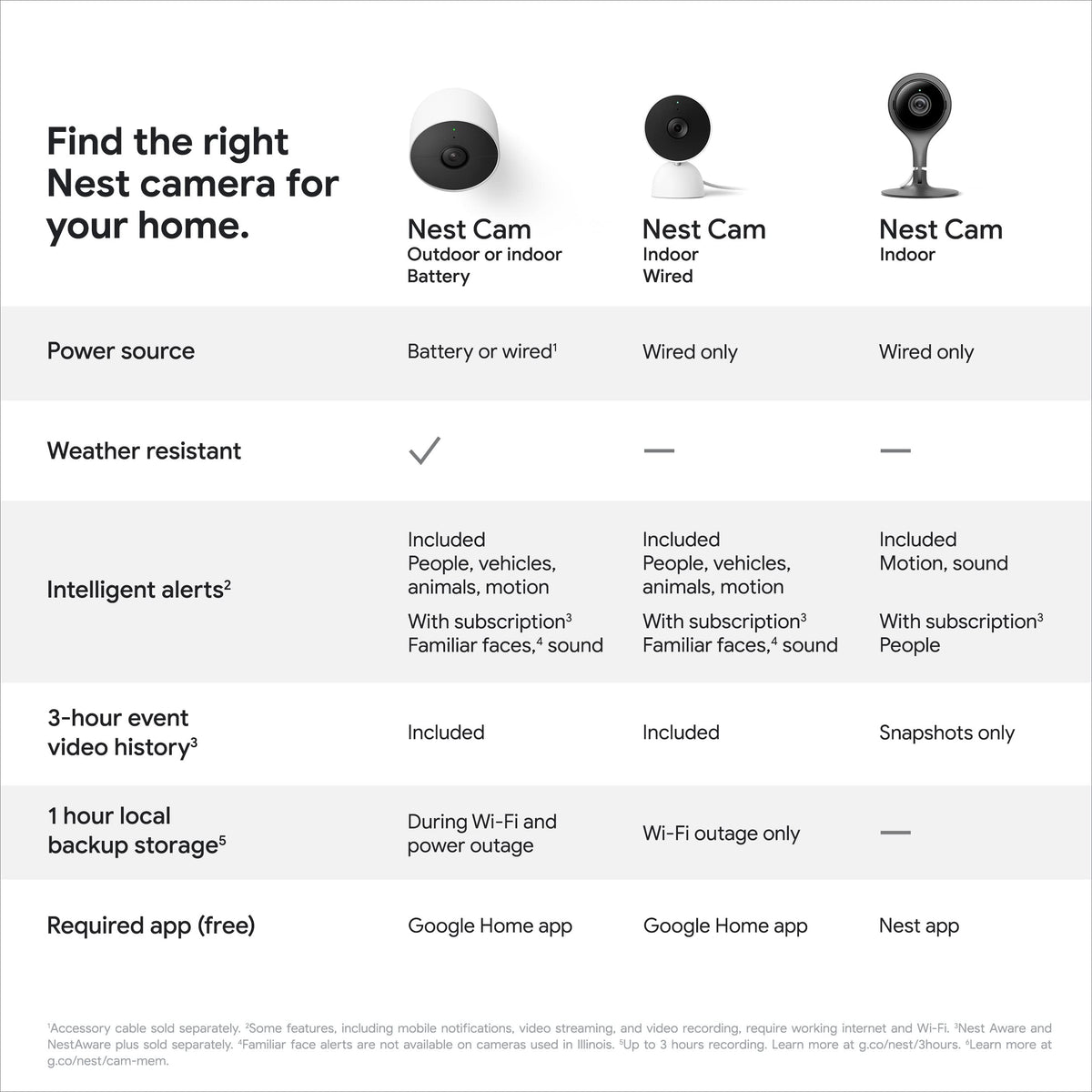 Google Nest Cam Indoor Wired Security Camera (2nd Gen), Fog