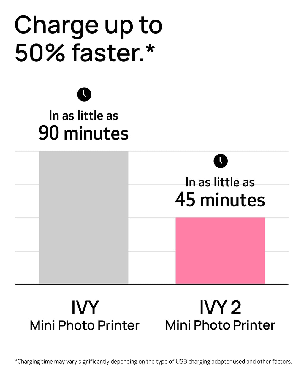 Canon IVY 2 Mini Photo Printer, Blush Pink