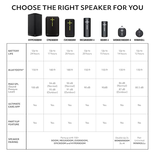 Ultimate Ears MEGABOOM 4 Portable Bluetooth Speaker, Active Black