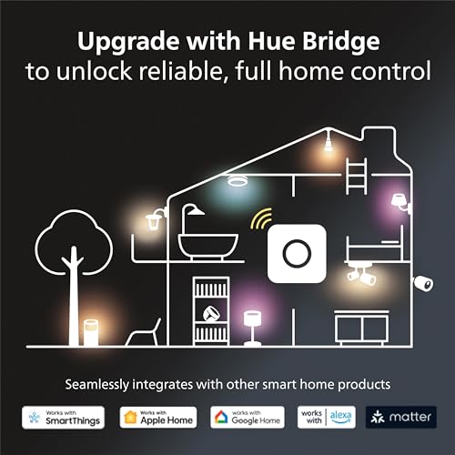 Philips Hue Bridge Smart Lighting Hub