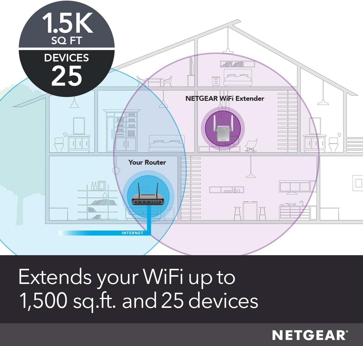 NETGEAR EX6120 AC1200 Dual Band WiFi Range Extender