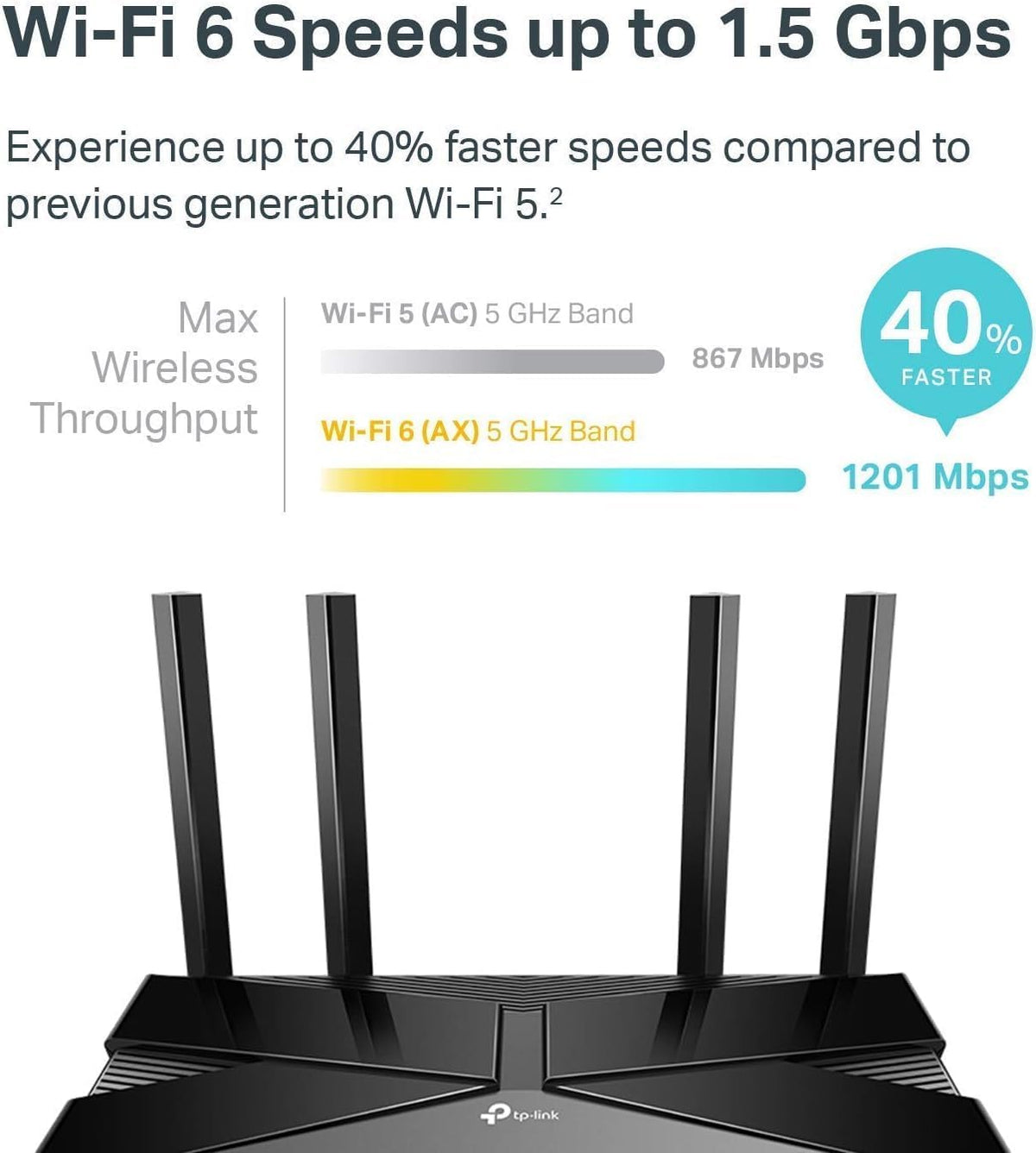 TP-Link Archer AX10 AX1500 Wi-Fi 6 Router