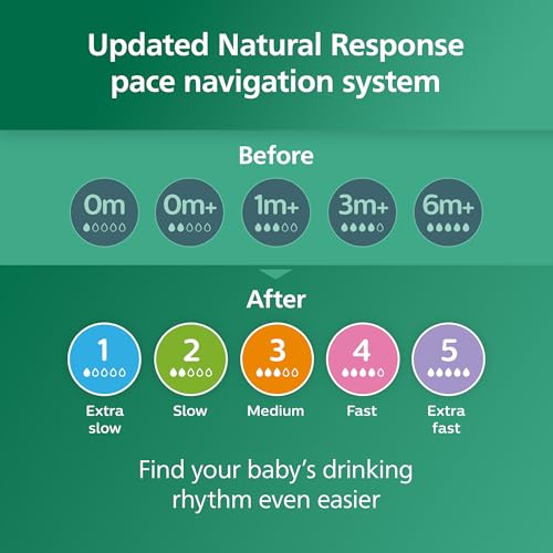 Philips Avent Natural Glass Baby Bottle, 8 oz, Medium Flow, 4-Pack (SCY913/04)