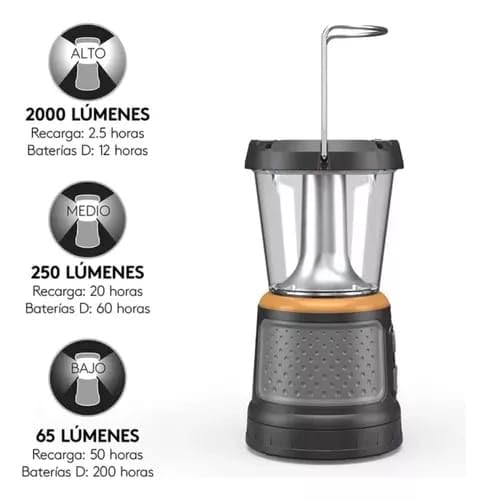 Duracell 2000 Lumen Tri-Power LED Lantern
