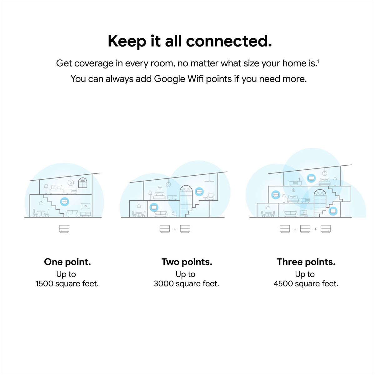 Google Wifi AC1200 Mesh WiFi System, 1-Pack