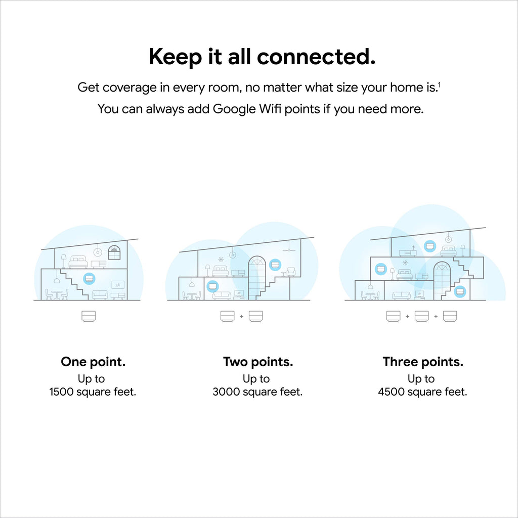 Google Wifi AC1200 Mesh WiFi System, 1-Pack