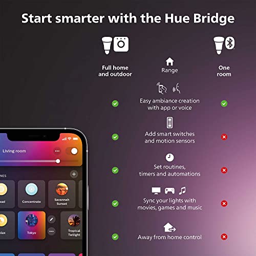 Philips Hue Bridge Smart Lighting Hub