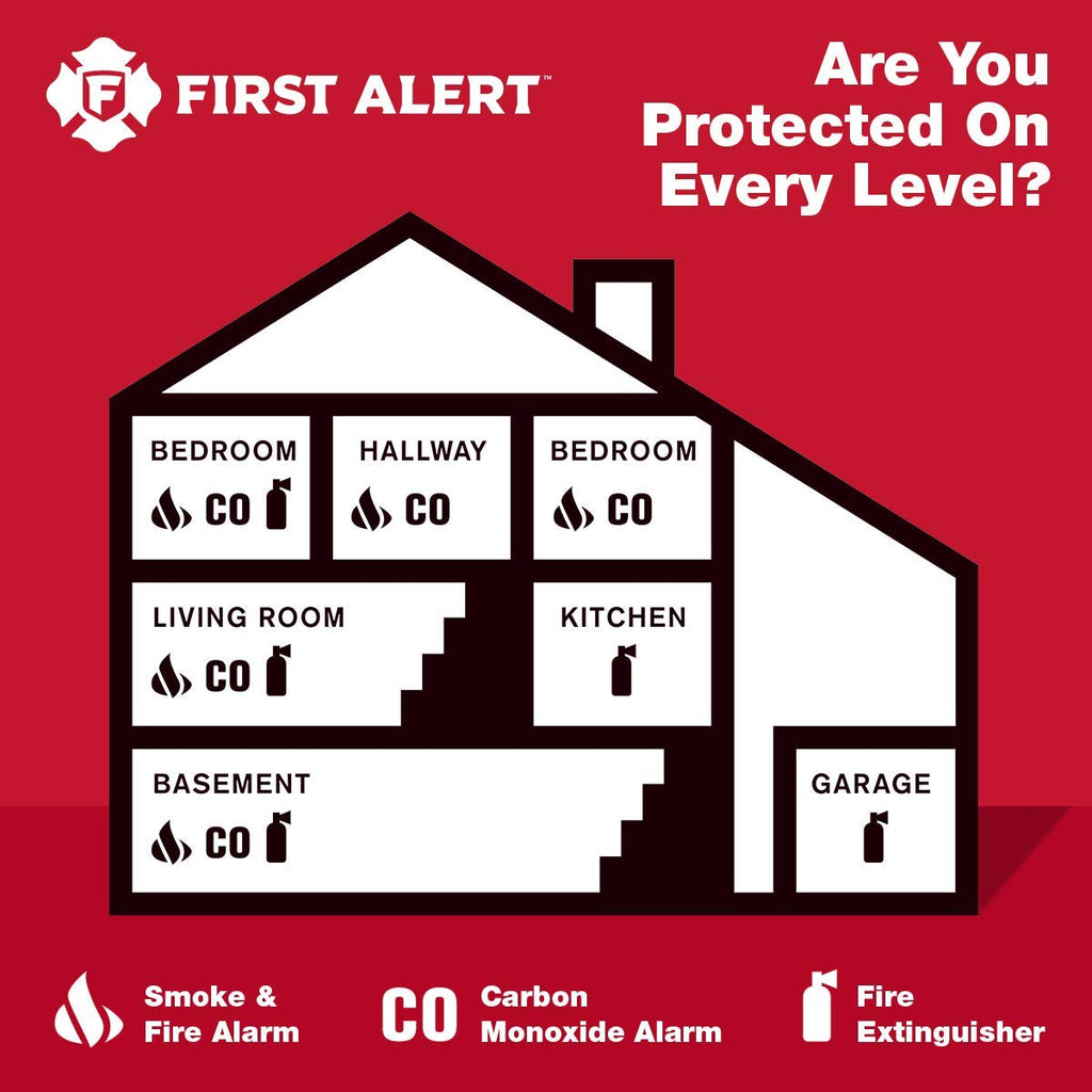 First Alert CO615 Dual-Power Plug-In Carbon Monoxide Detector with Digital Display