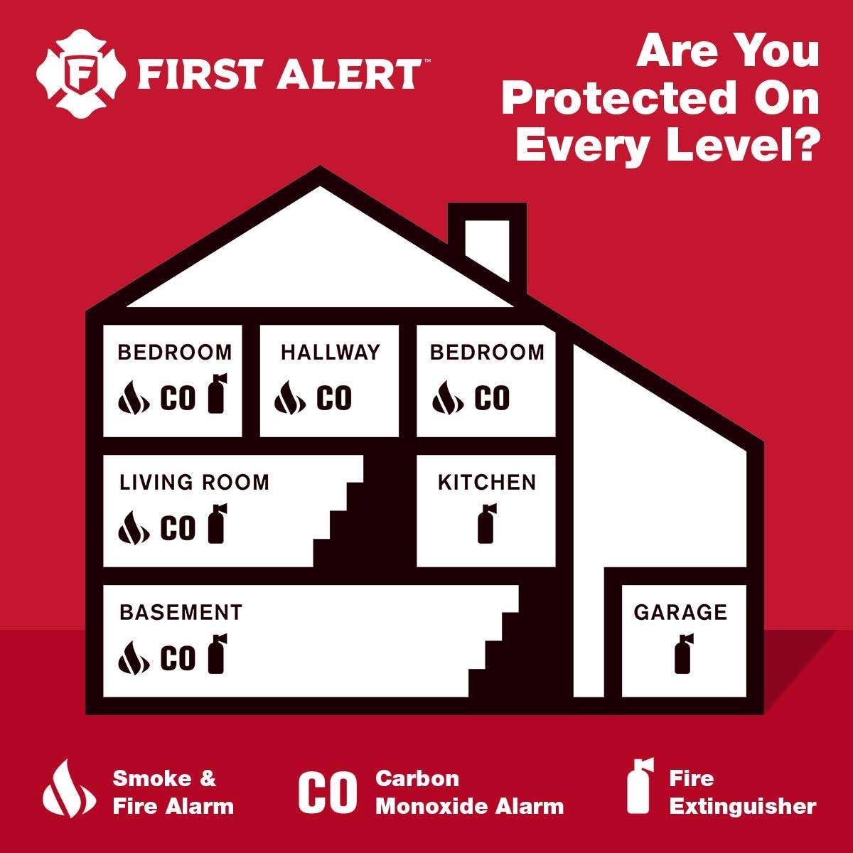 First Alert CO615 Dual-Power Plug-In Carbon Monoxide Detector with Digital Display