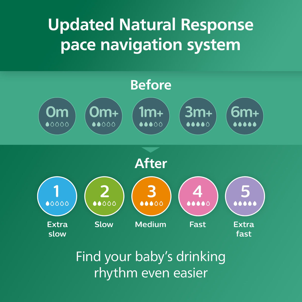 Philips Avent Natural Glass Baby Bottle, 8 oz, Medium Flow, 4-Pack (SCY913/04)